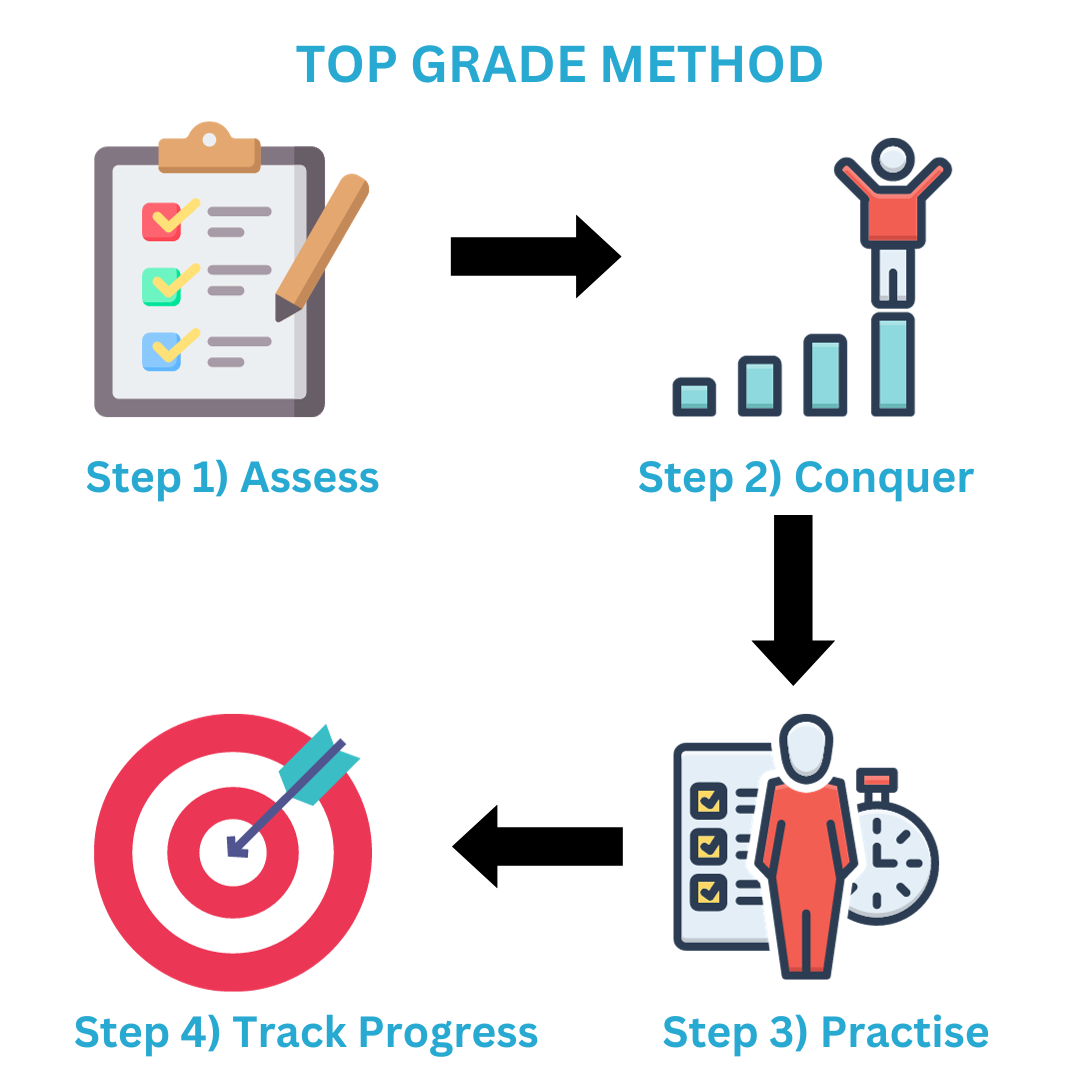 Top Grade Method img